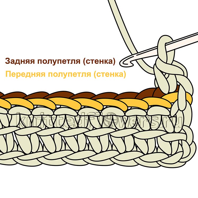 Задние и передние полупетли при вязании крючком